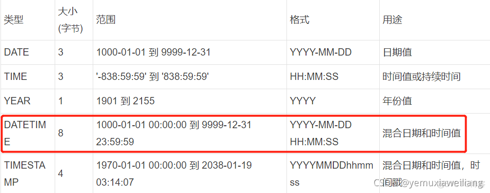 mysql多表连接查询 count mysql多表连接查询优化实战_sql_12