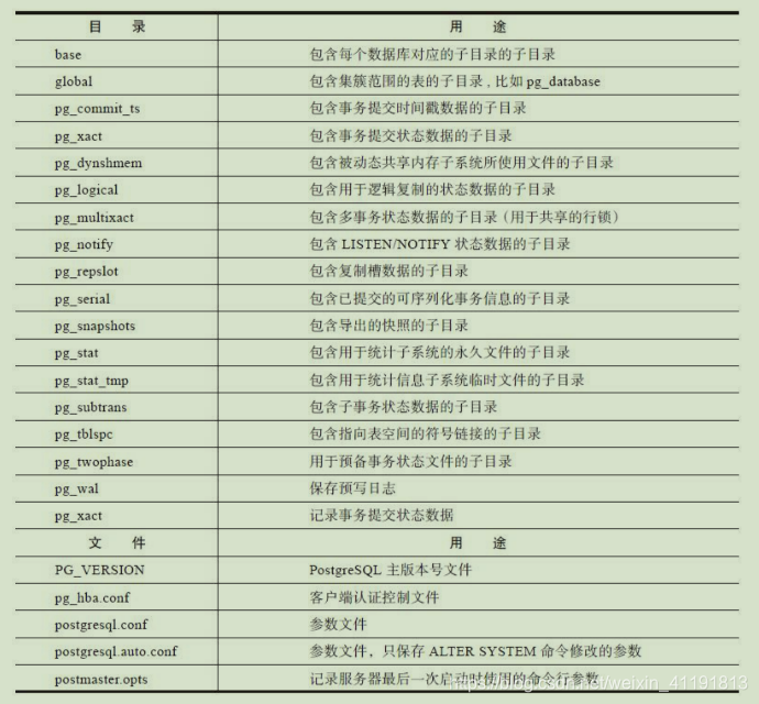 sql server开发的数据库的物理结构 sql数据库物理结构表_PostgreSQL_02