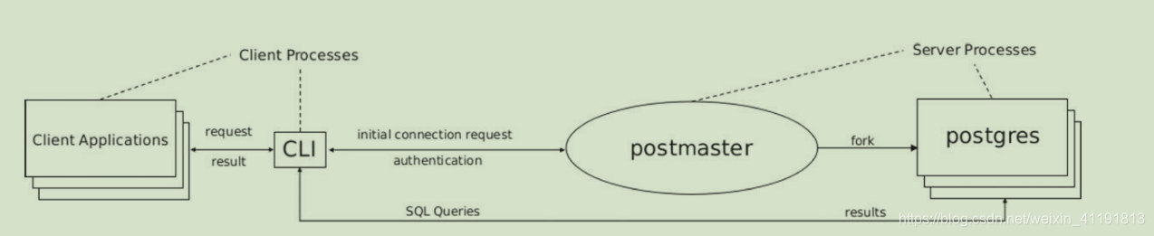 sql server开发的数据库的物理结构 sql数据库物理结构表_数据库_07