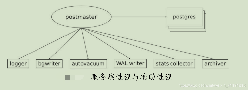 sql server开发的数据库的物理结构 sql数据库物理结构表_数据库架构_09