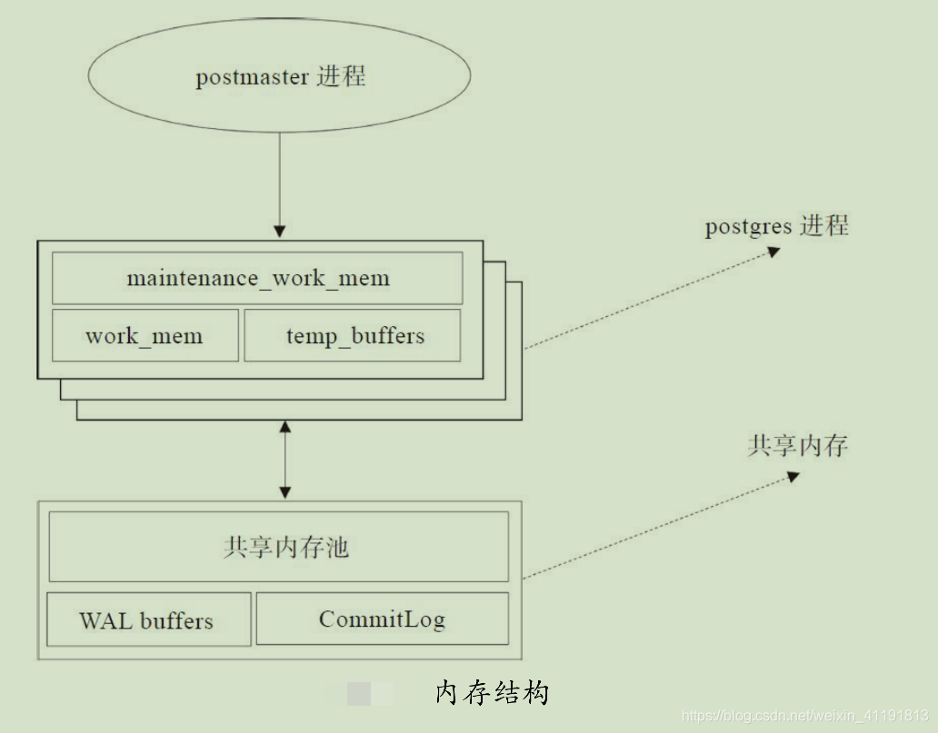 sql server开发的数据库的物理结构 sql数据库物理结构表_数据库_10