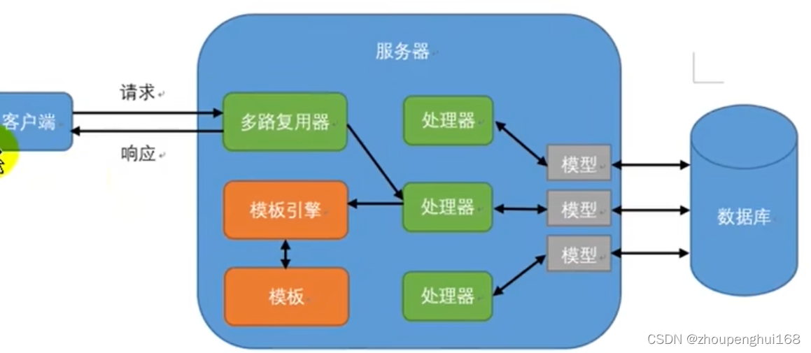 golang typescript 可以拿多少年薪 golang适合web开发吗_网络协议