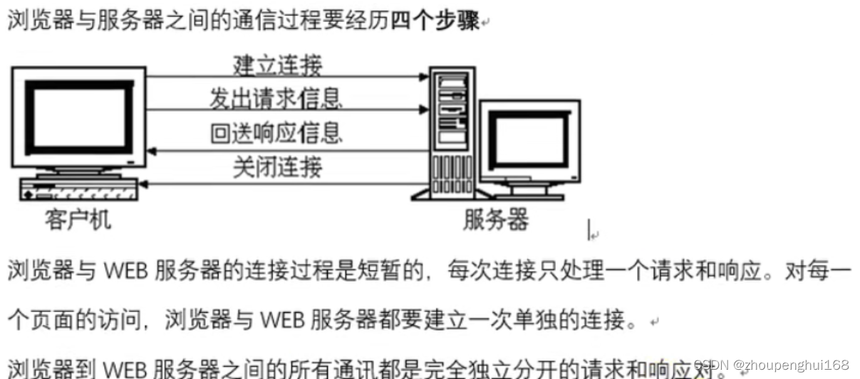 golang typescript 可以拿多少年薪 golang适合web开发吗_服务器_12