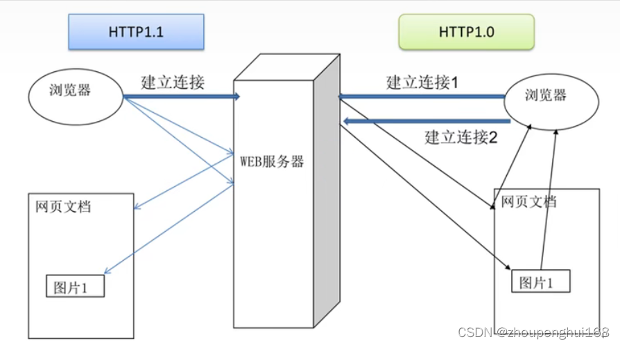 golang typescript 可以拿多少年薪 golang适合web开发吗_服务器_13