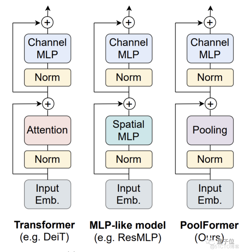 transformer电影分类 pytorch the transformers: the movie_机器学习_05