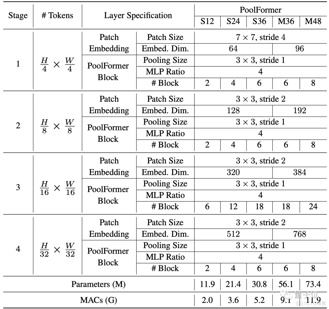 transformer电影分类 pytorch the transformers: the movie_机器学习_09