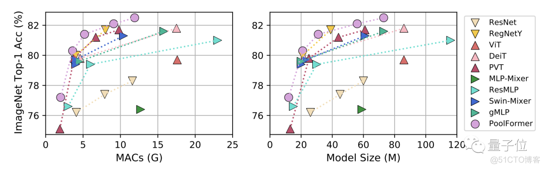 transformer电影分类 pytorch the transformers: the movie_计算机视觉_10