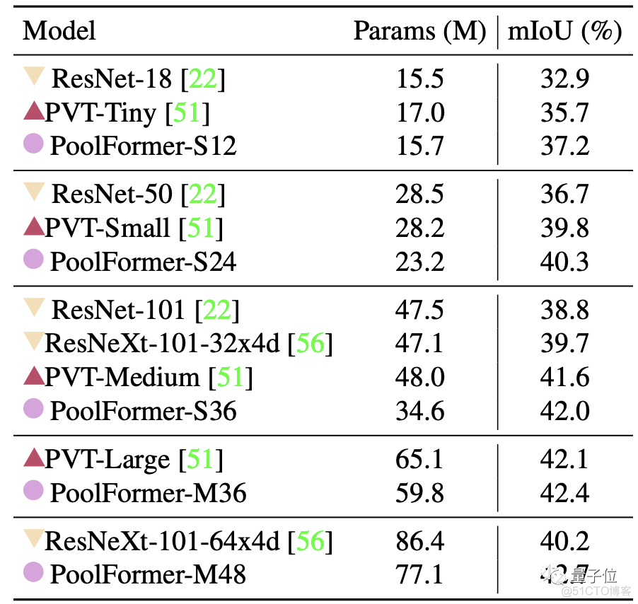 transformer电影分类 pytorch the transformers: the movie_机器学习_13