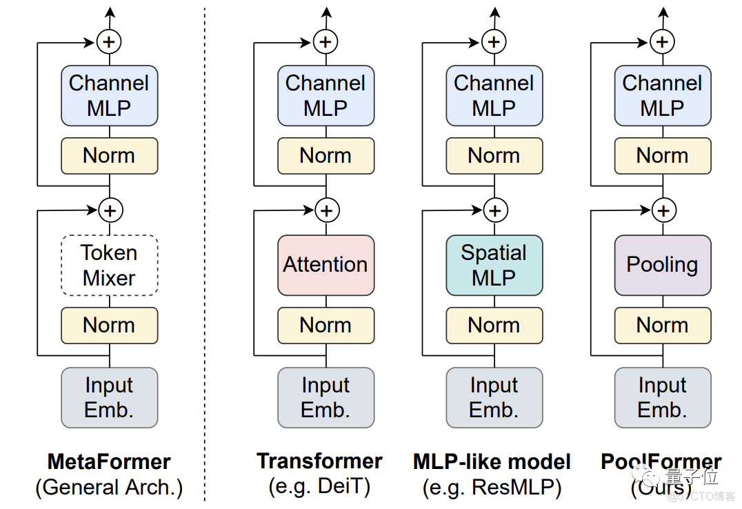 transformer电影分类 pytorch the transformers: the movie_人工智能_15