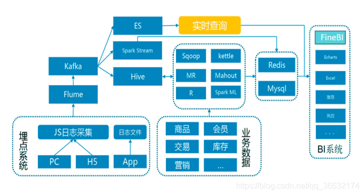 企业及数据仓库是什么的数据仓库 企业级数据仓库_架构