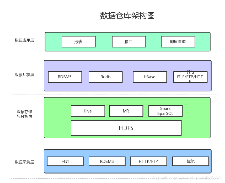 企业及数据仓库是什么的数据仓库 企业级数据仓库_数据仓库_02