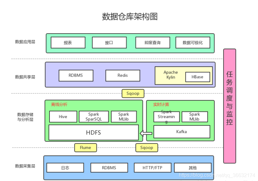 企业及数据仓库是什么的数据仓库 企业级数据仓库_企业及数据仓库是什么的数据仓库_03