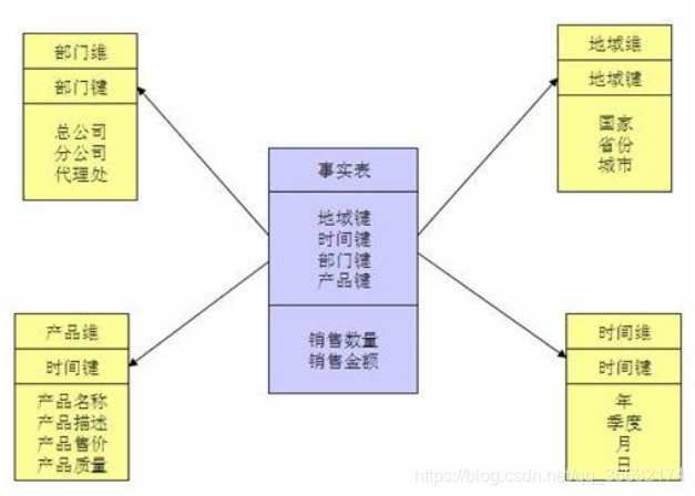 企业及数据仓库是什么的数据仓库 企业级数据仓库_数据仓库_04