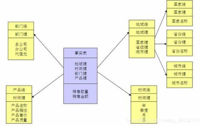 企业及数据仓库是什么的数据仓库 企业级数据仓库_企业及数据仓库是什么的数据仓库_05