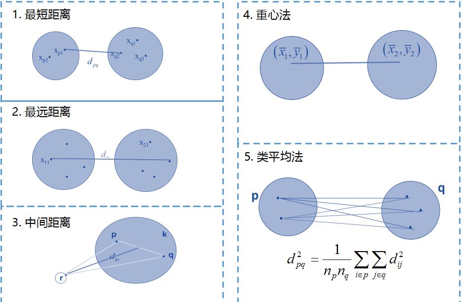 层次聚类方法R语言 层次聚类实例_Deep learning_02