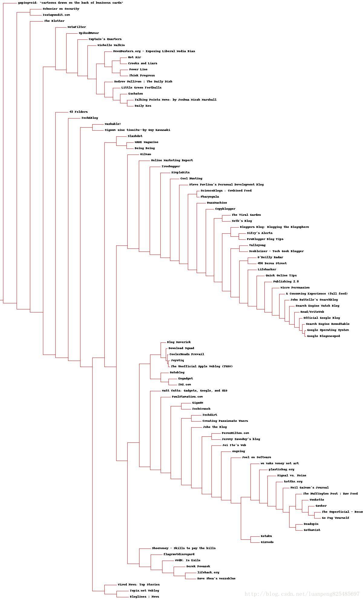 层次聚类方法R语言 层次聚类实例_Clustering_04