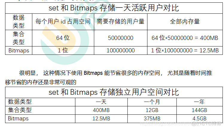 redis bitmap怎么统计UV的 redis bitmap数据类型_redis_13