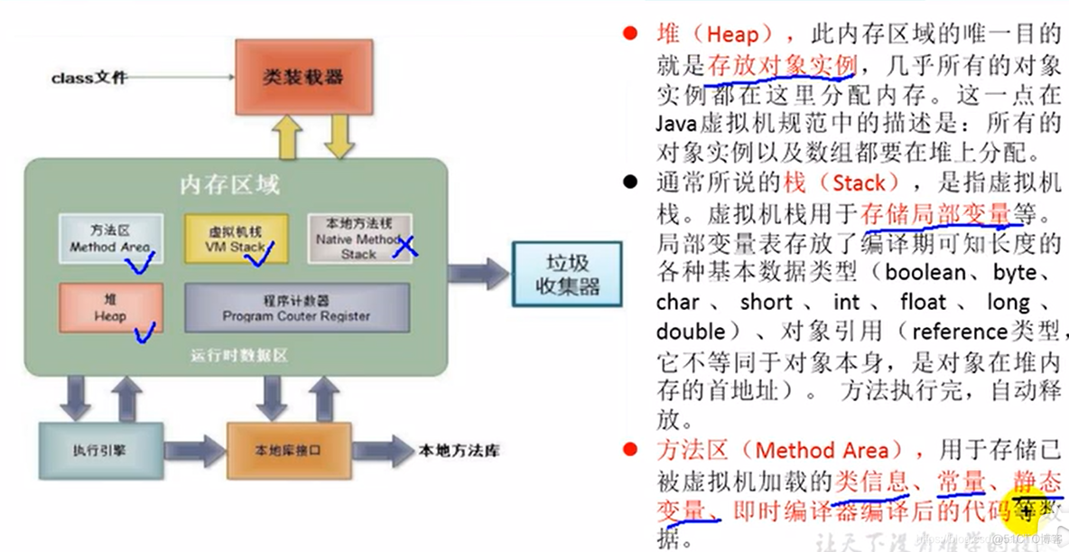 尚硅谷GO语言核心编程 尚硅谷java笔记_构造器