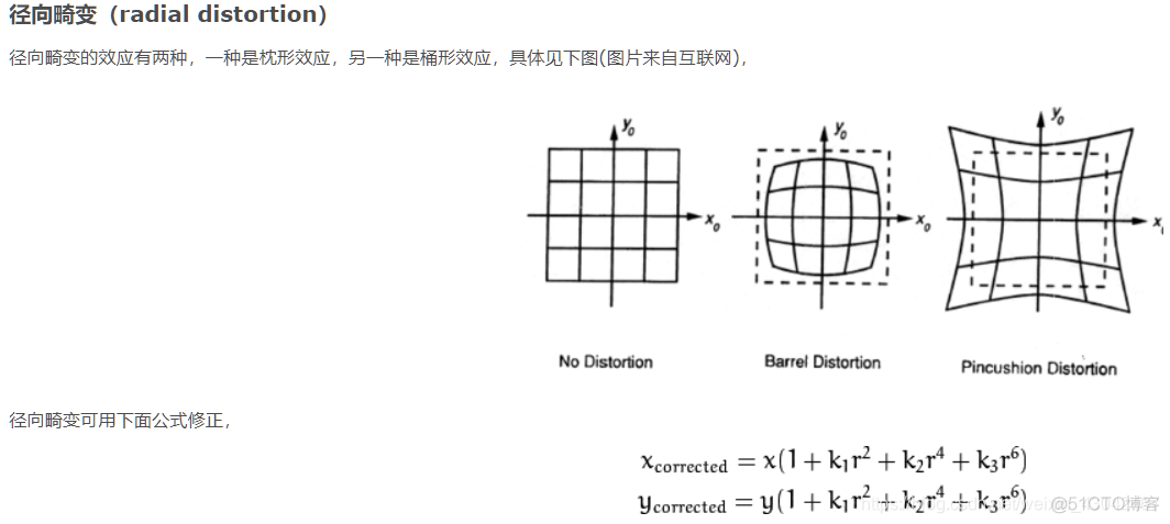 畸变校正 opencv python 畸变校正 英语_自动驾驶