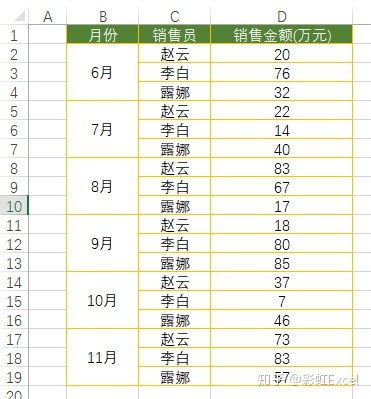 合并单元格 mysql 合并单元格排序怎么排_数据