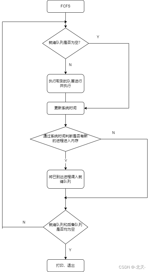 进程调度的模拟Java 进程调度实验java_优先级