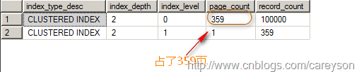 sql server 主键索引和聚焦索引 sql server 聚集索引_聚集索引_02