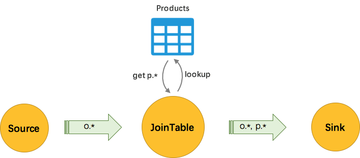 flink 维表join hbase flink 维表概念_缓存