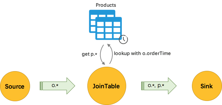 flink 维表join hbase flink 维表概念_数据_02