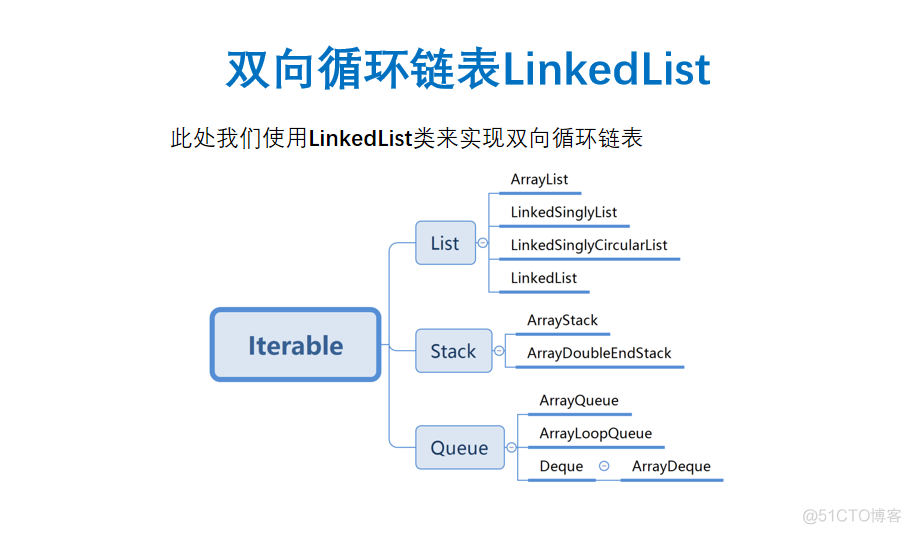 双向循环神经网络的输出接收了两个方向的输入 双向循环链表的定义_java_03