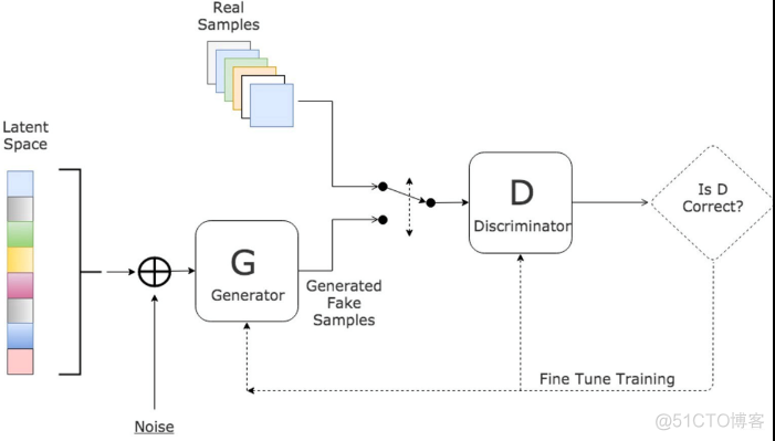 pytorch BN融合 pytorch风格融合_图片风格迁移_06