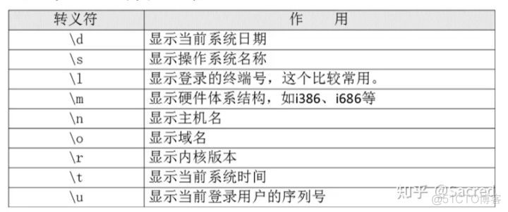 linux配置android studio sdk Linux配置文件_linux_02