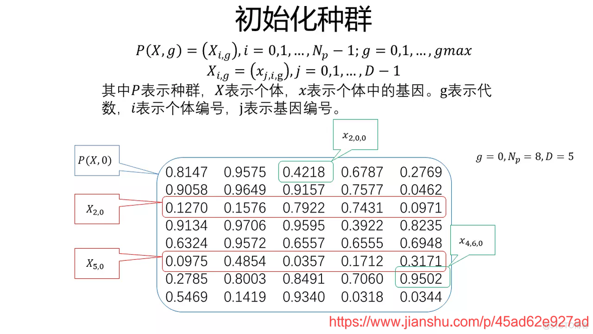 差分进化 TSP问题 python 差分进化算法缺点_差分进化_12