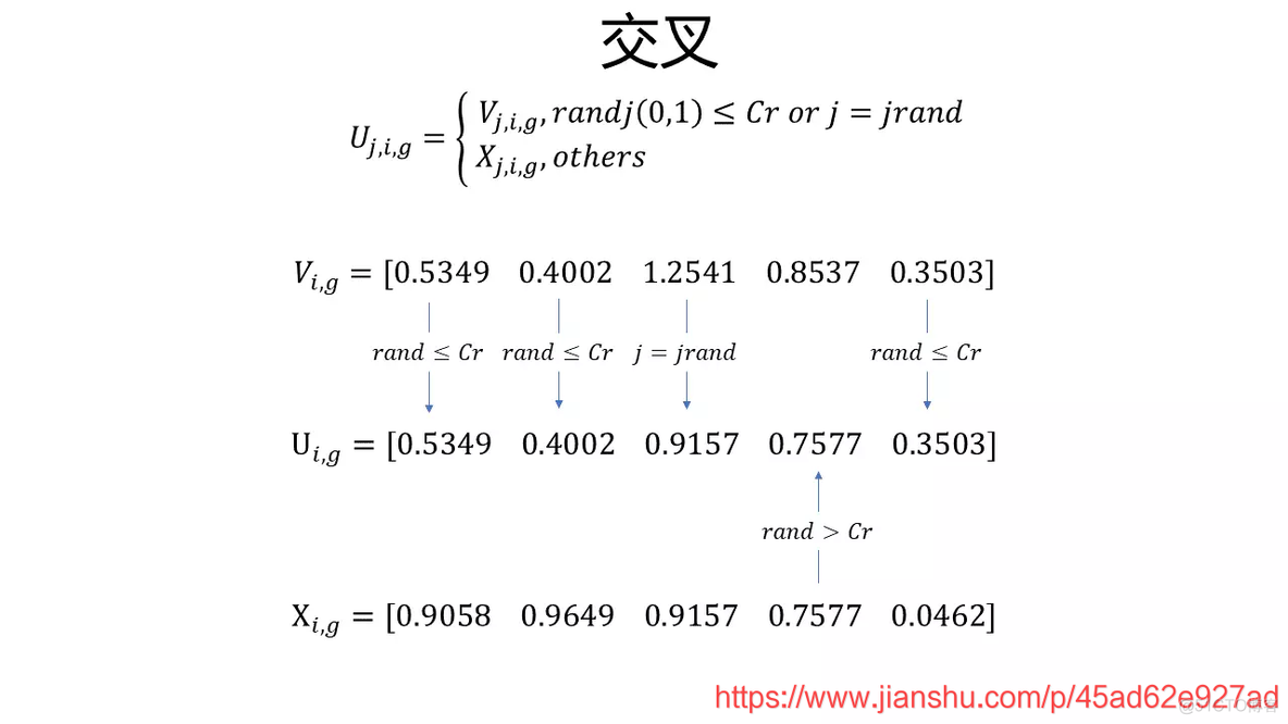 差分进化 TSP问题 python 差分进化算法缺点_DE_32