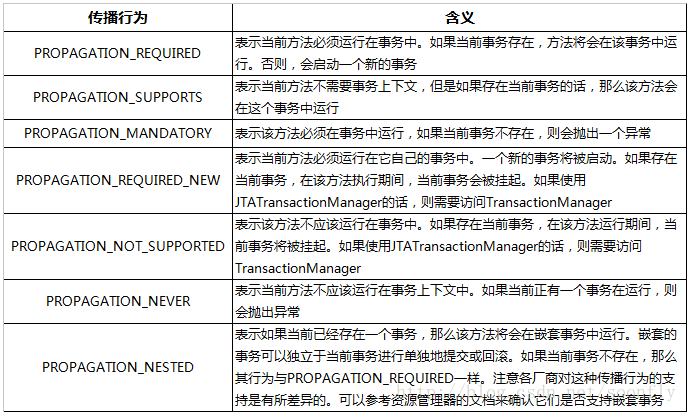 spring mysql 获取 id spring获取事务id_数据_04