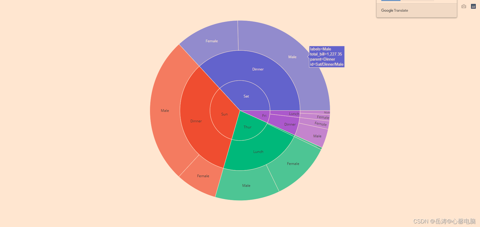 python中pyecharts做旭日图的用法 python 画旭日图_plotly_02