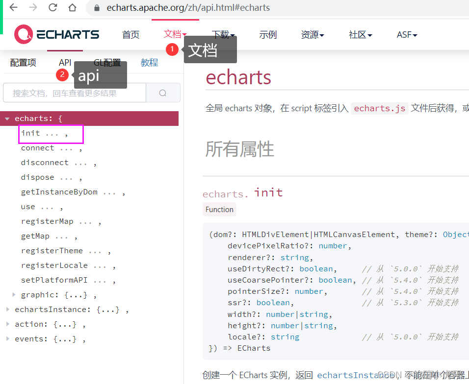 Echart数据可视化源码python echarts数据可视化书_Echart数据可视化源码python_07