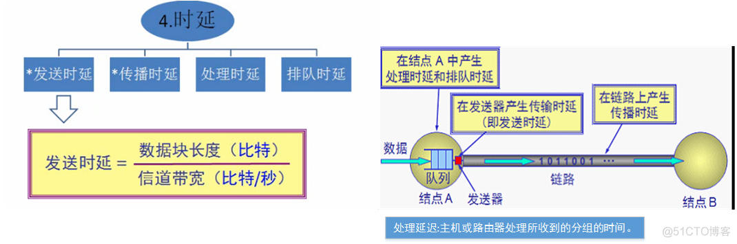 java计算丢包率 ping 丢包率公式_数据帧_04