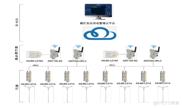 浅谈医院能源管理电能质量在线监测系统的应用_管理系统