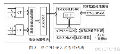 浅谈医院能源管理电能质量在线监测系统的应用_管理系统_02