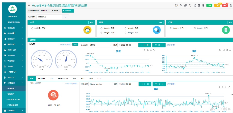 浅谈医院能源管理电能质量在线监测系统的应用_数据_07