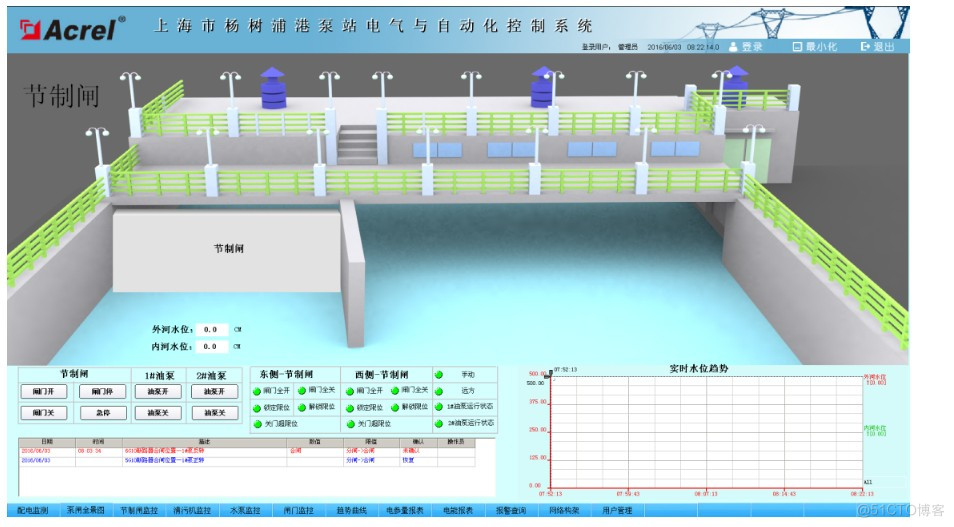 浅谈城市泵站远程监控系统的开发_远程控制_07