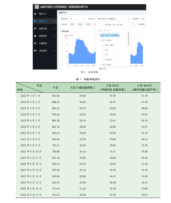 浅谈医院后勤智慧配电能效管理平台建设与应用_数据