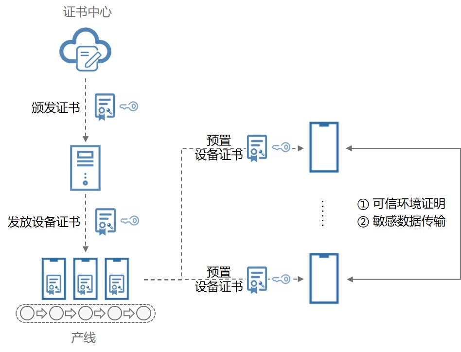 鸿蒙OS 系统安全_鸿蒙开发