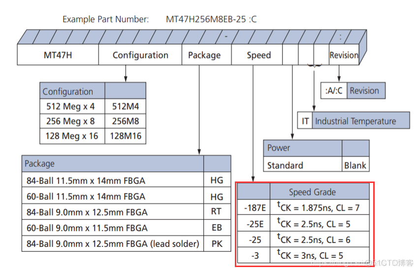 [转帖]内存（DDR/DDR2/DDR3/DDR4）的速度等级和时钟频率_数据_04