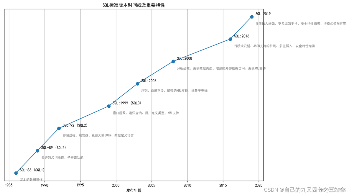 Oracle数据类型的简单学习之一_数据类型_04