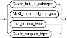 [转帖]Data Types_scala