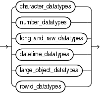 [转帖]Data Types_ci_02