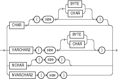 [转帖]Data Types_Data_03