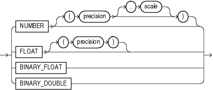 [转帖]Data Types_Data_04