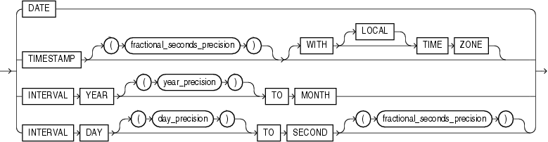 [转帖]Data Types_Data_06